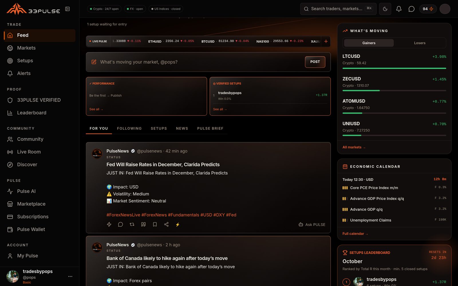 The 33PULSE workspace: live market ticker, feed with status posts, What's Moving, Economic Calendar and the Setups Leaderboard